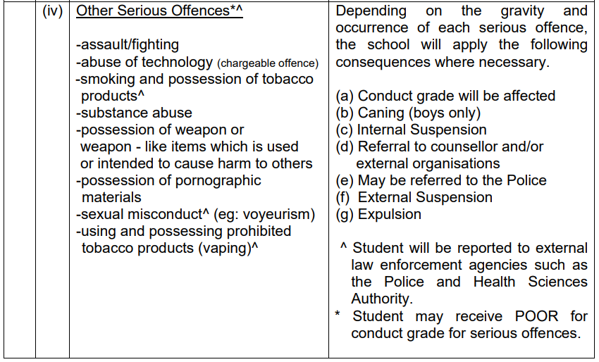 School Rules Major Offenses2